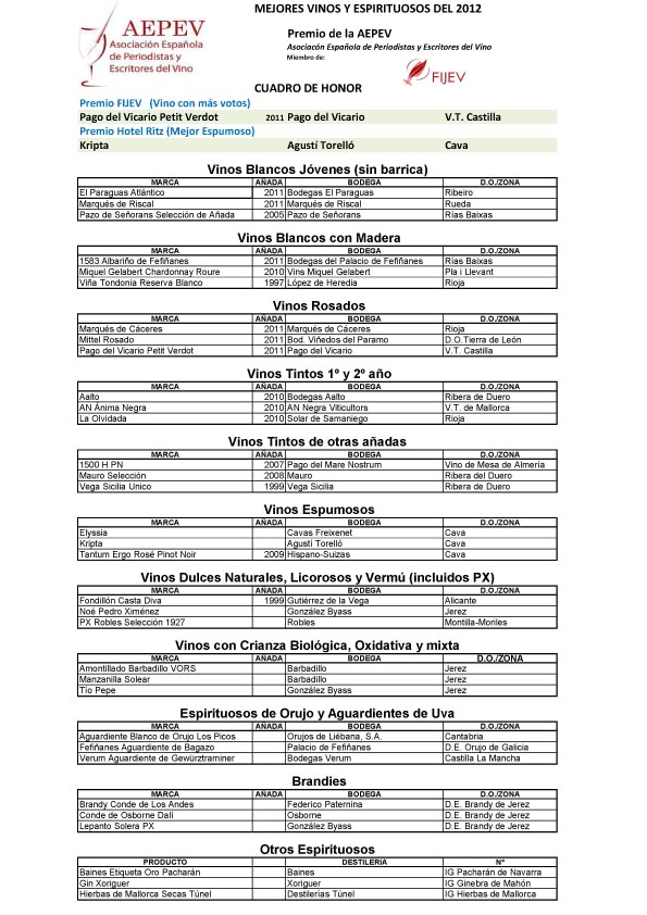 Premios_AEPEV_cuadro_honor